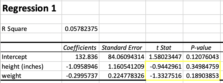 R squared chart