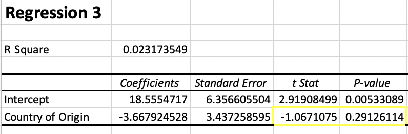 Correlation Between Experience and Success chart