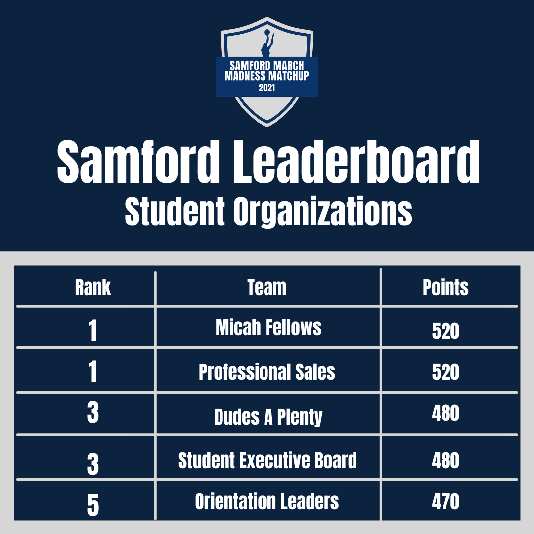 Student Organizations Leaderboard Sweet Sixteen