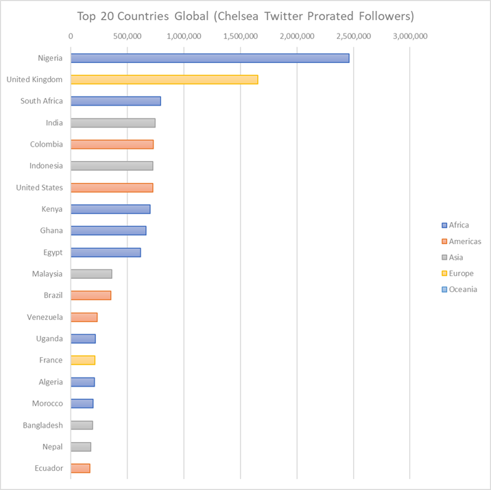 global countries top 20