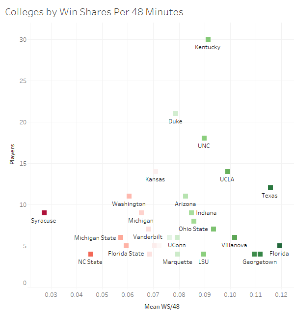 ws 48 graph