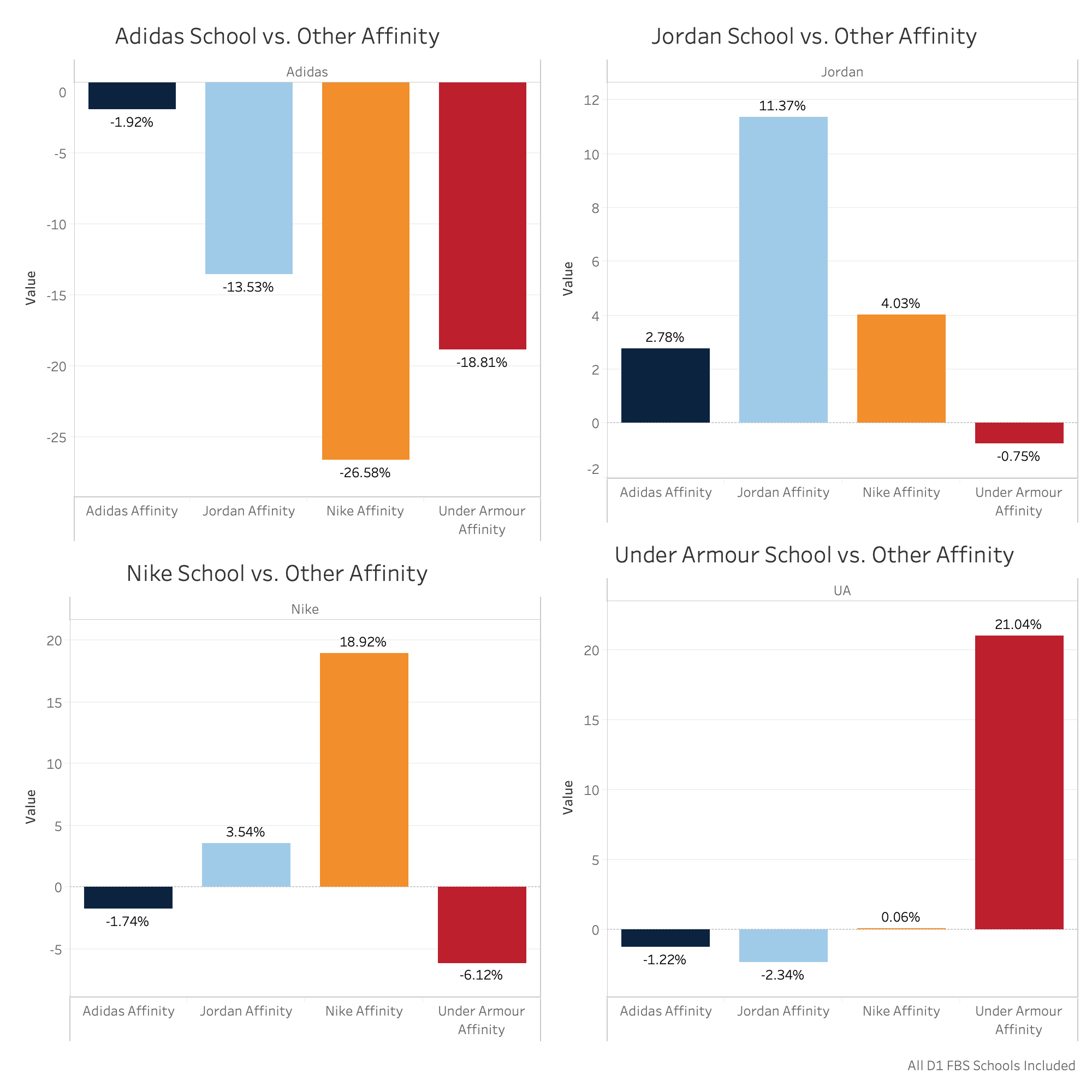 4x4 Affinity vs. Conference