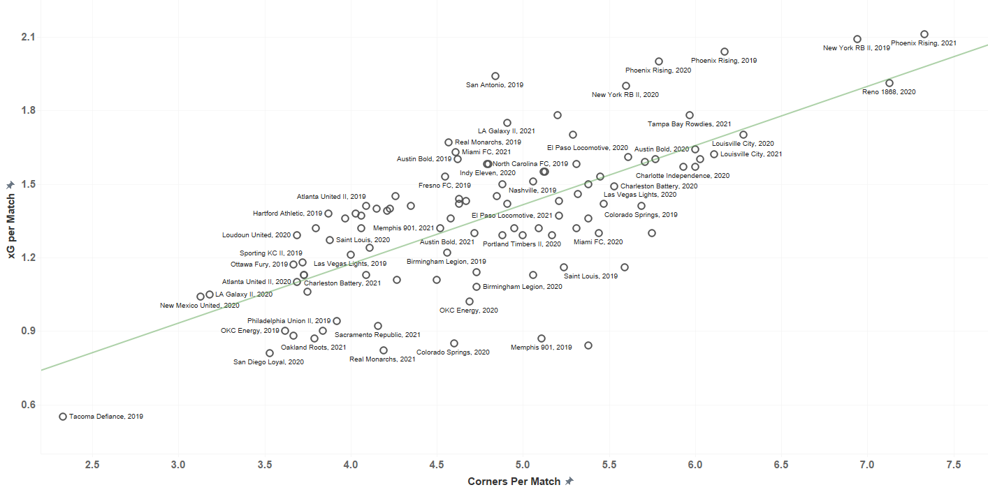 corners plot