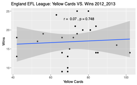 EFL 2012-13