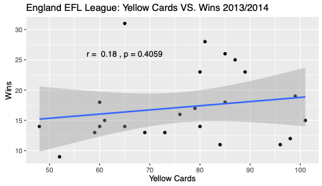 EFL 2013-14