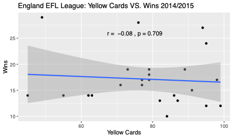 EFL 2014-15