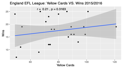 EFL 2015-16