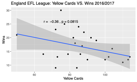 EFL 2016-17