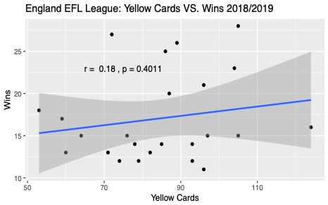 EFL 2018-19