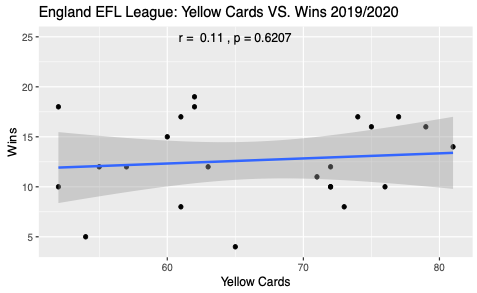 EFL 2019-20