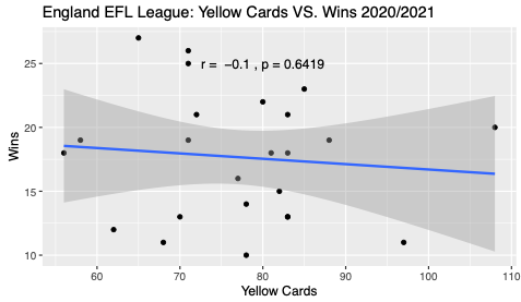 EFL 2020-21