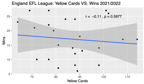 EFL 2021-22