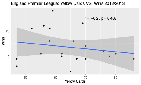 EPL 2012-13