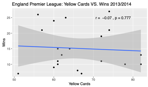 EPL 2013-14