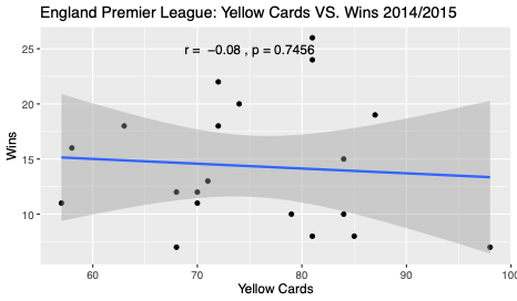 EPL 2014-15