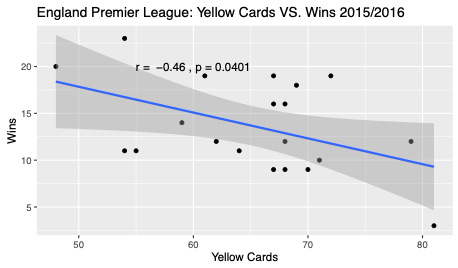 EPL 2015-16