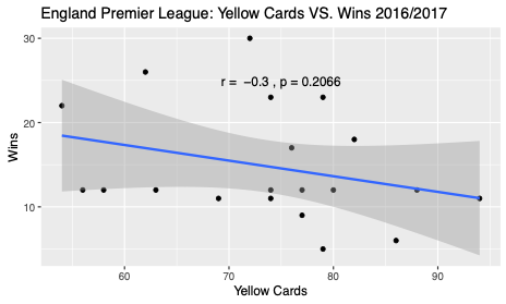 EPL 2016-17