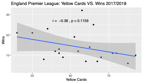 EPL 2017-18