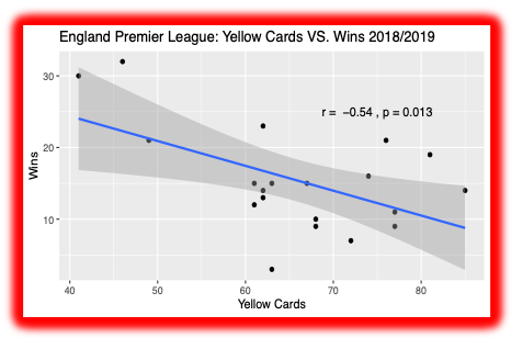 EPL 2018-19