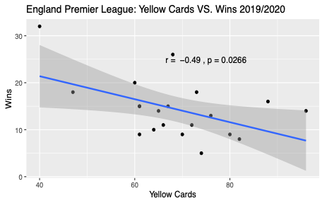 EPL 2019-20