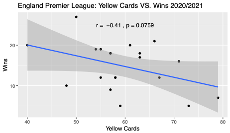 EPL 2020-21