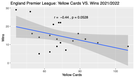 EPL 2021-22