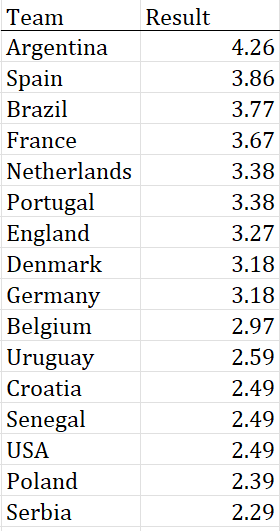 Final Results