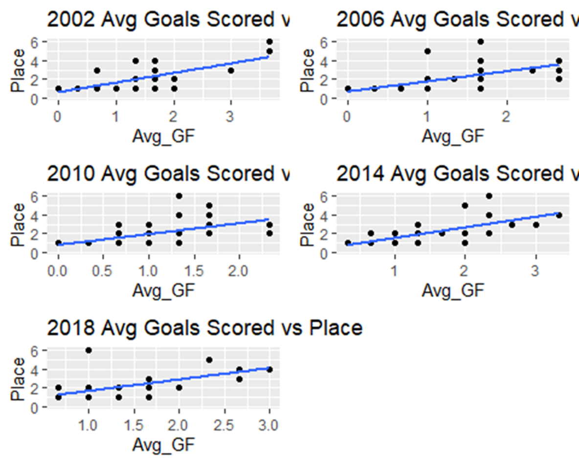 Goals forced per game