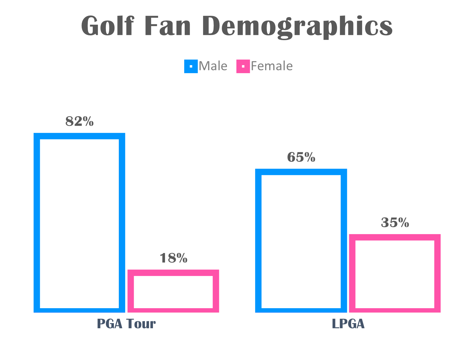Golf Demographics
