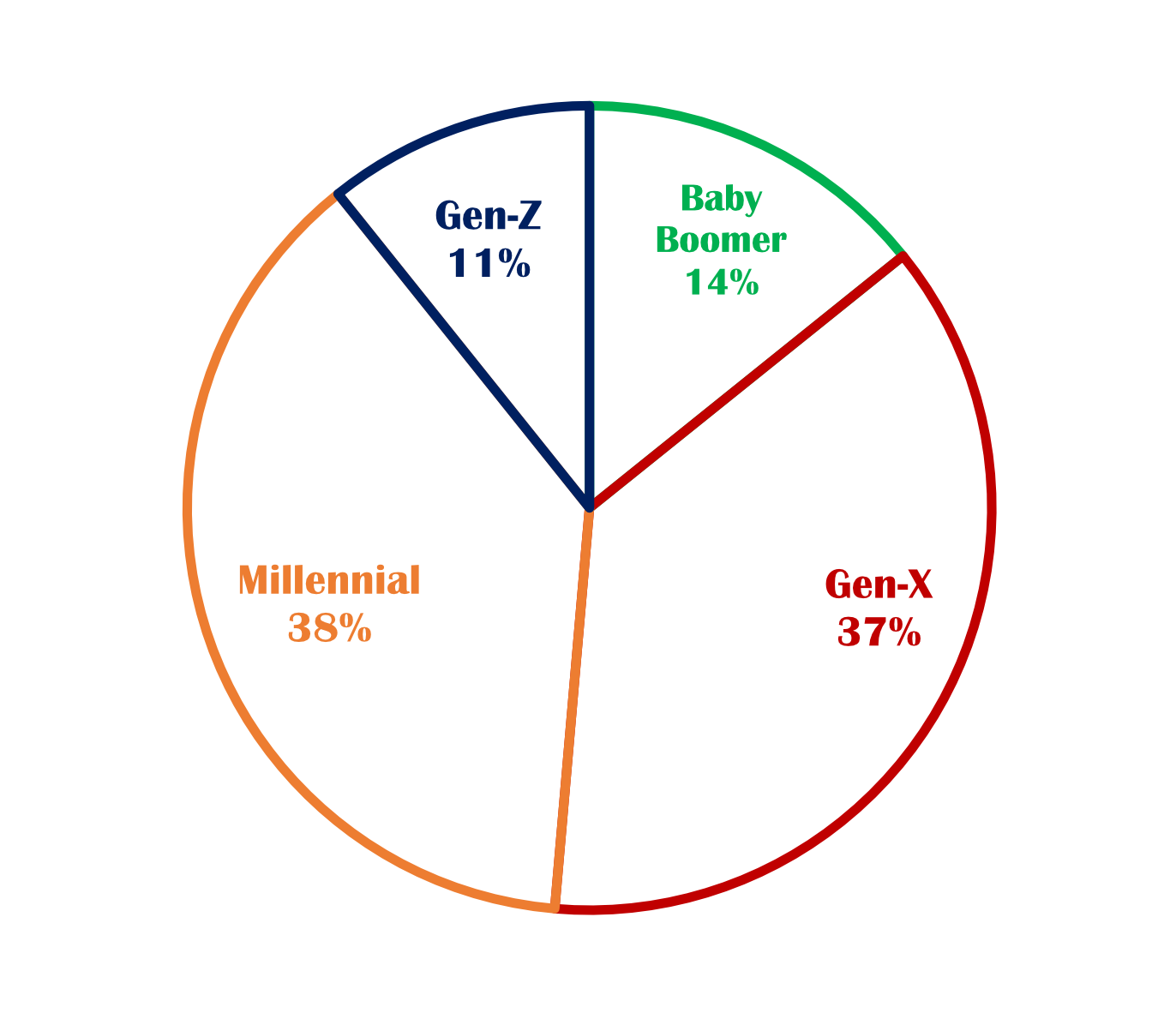 Golf Generations