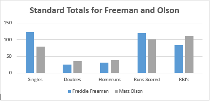 Standard Totals for Freeman and Olson-comparison.PNG