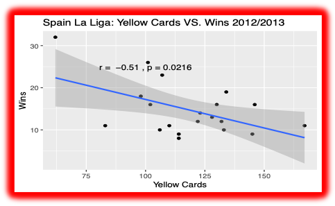 La Liga 2012-13