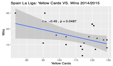 La Liga 2014-15
