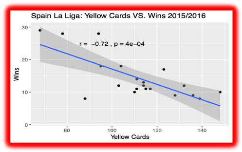 La Liga 2015-16