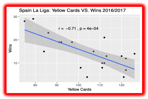 La Liga 2016-17