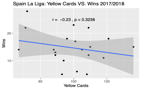 La Liga 2017-18