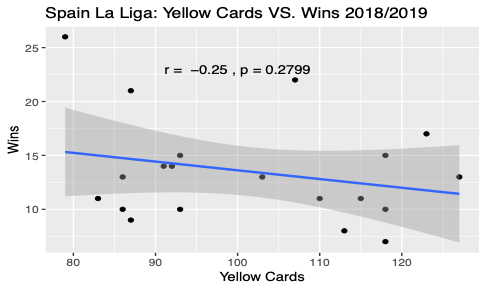 La Liga 2018-19