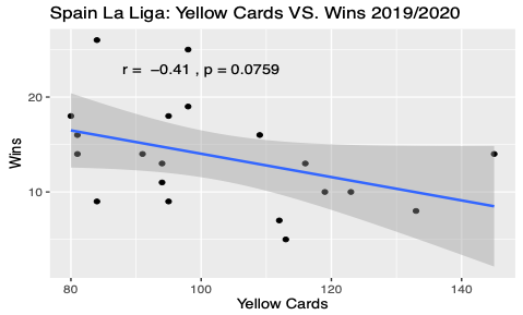 La Liga 2019-20