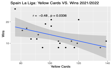 La Liga 2021-22