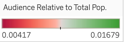 Percentage Bar