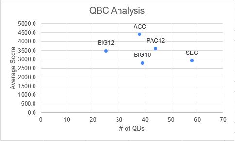 QBC Analysis Chart 1