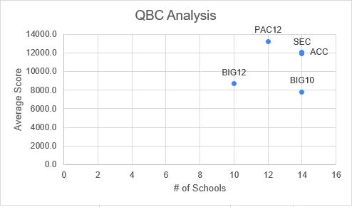 QBC Analysis Chart 2