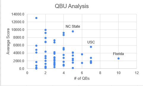 QBU Analysis Chart