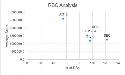 RBC Analysis Chart 1