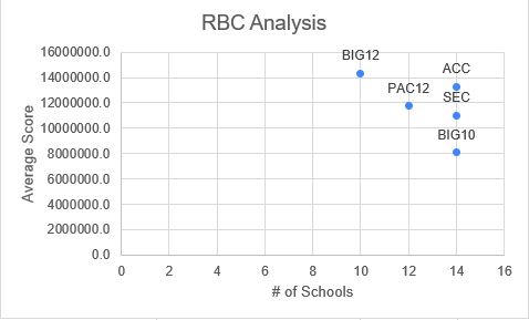 RBC Analysis Chart 2