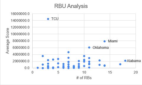 RBU Analysis Chart