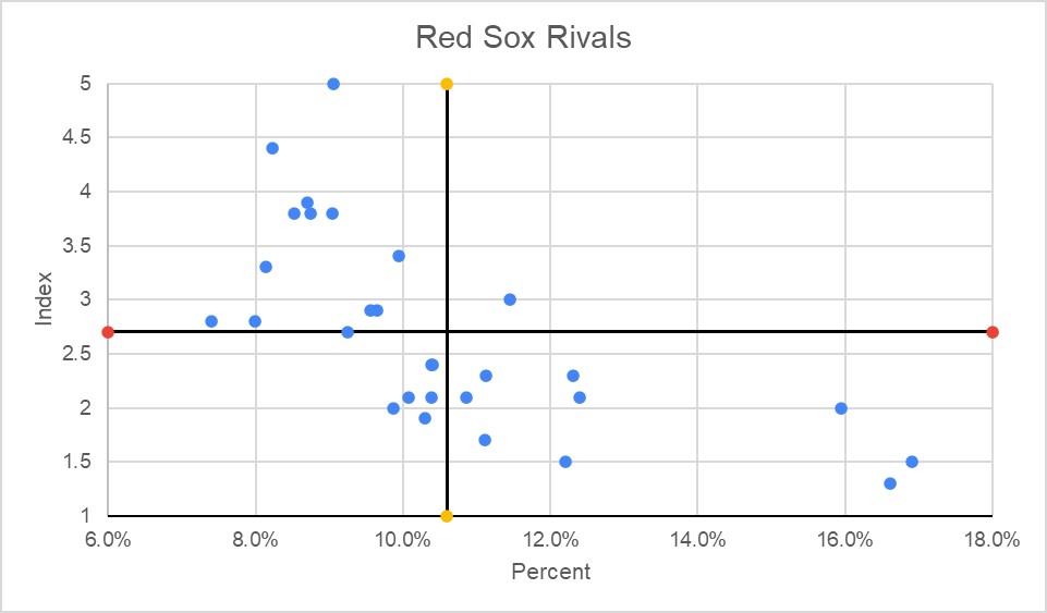 Red Sox chart 1