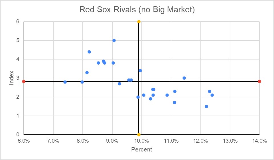 Red Sox chart 2