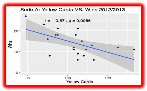 Serie A 2012-13