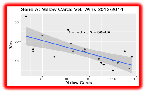 Serie A 2013-14